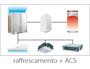 raffrescamento + acs raffrescamento + acs