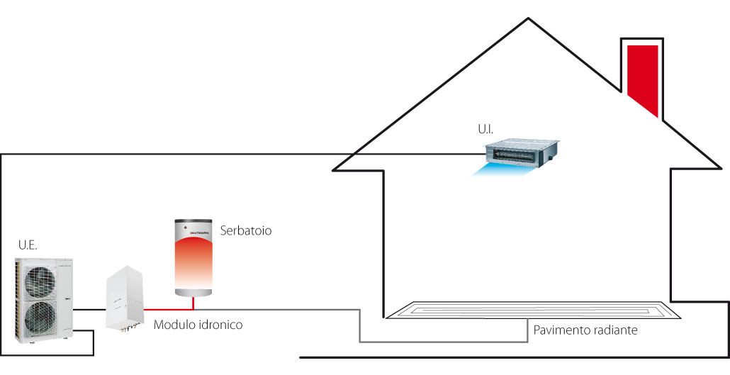 stagione_estiva_1030x529 modalità di funzionamento multiwarm stagione estiva