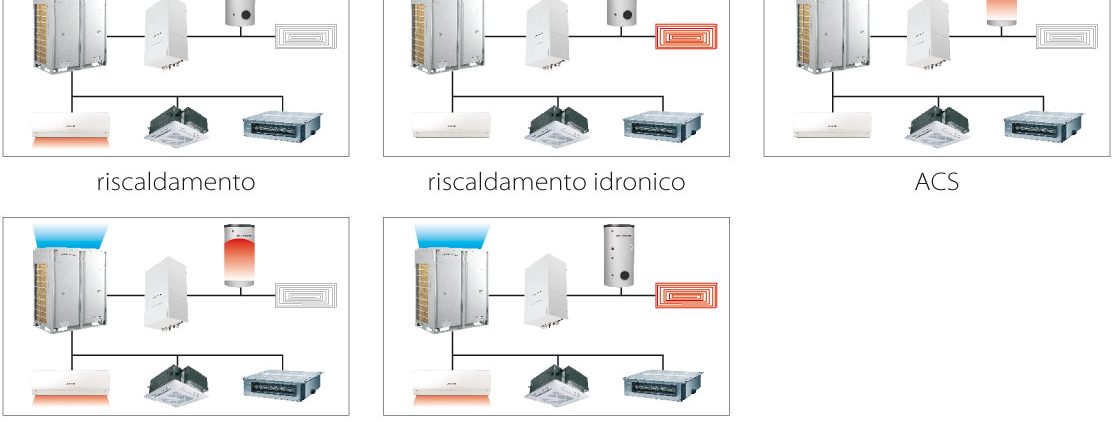 sistema VRF