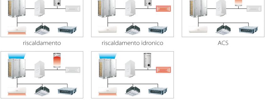 sistema VRF