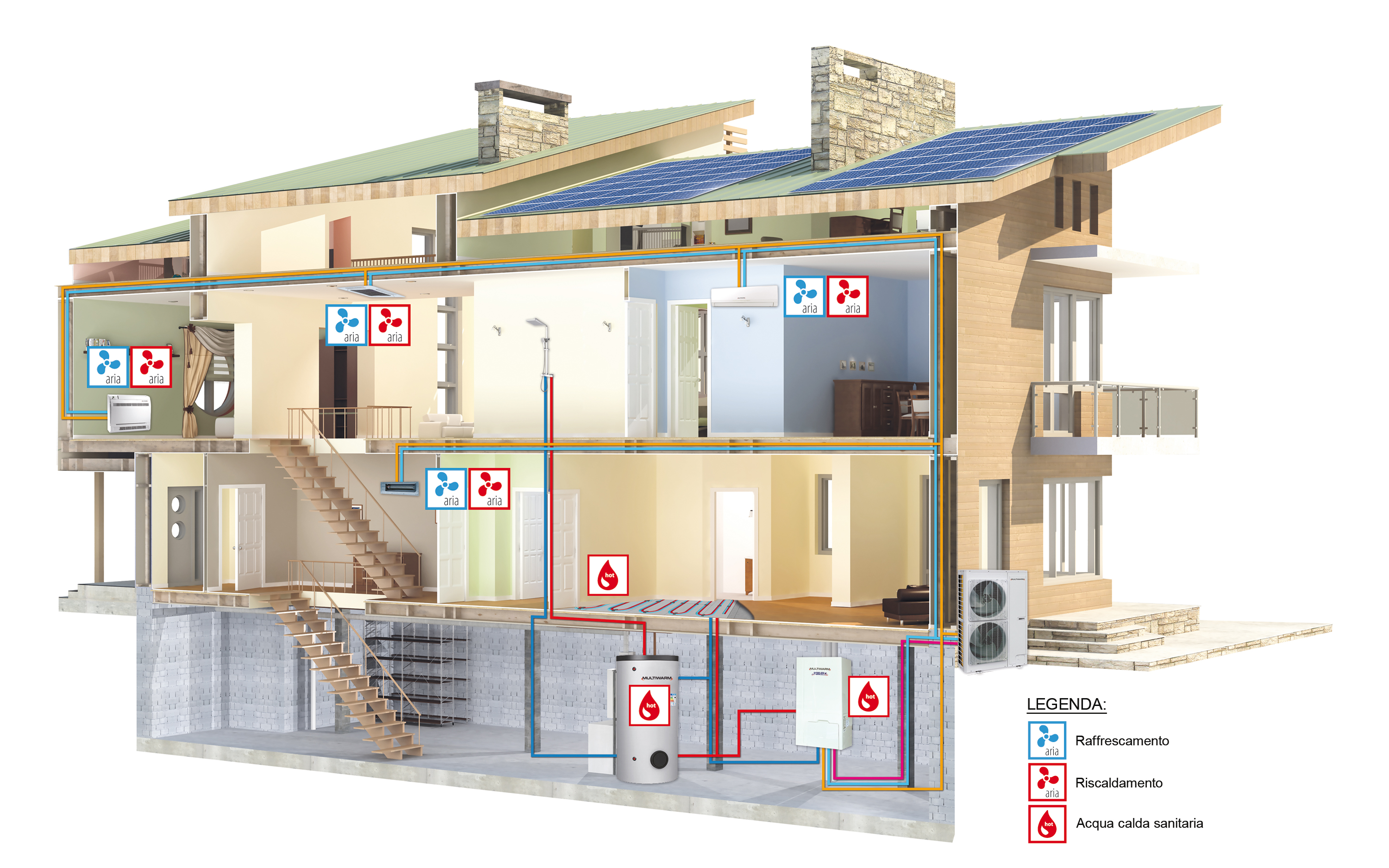Impianto Multiwarm