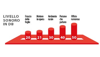 basso-livello-sonoro